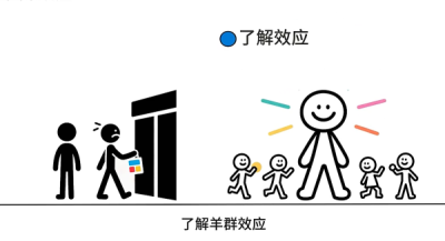 知识赛道丨火柴人心理学彩色双人版