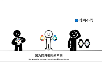 知识赛道丨火柴人心理学彩色三人版