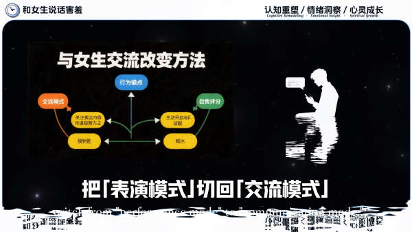 知识赛道丨心理学思维导图版
